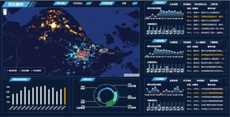 SEM賬戶結(jié)構(gòu)健康搭建方法之推廣計劃層面