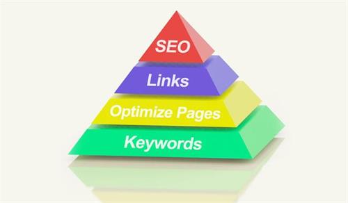 廣州一些營銷型網站建設中需要注意的幾大點！