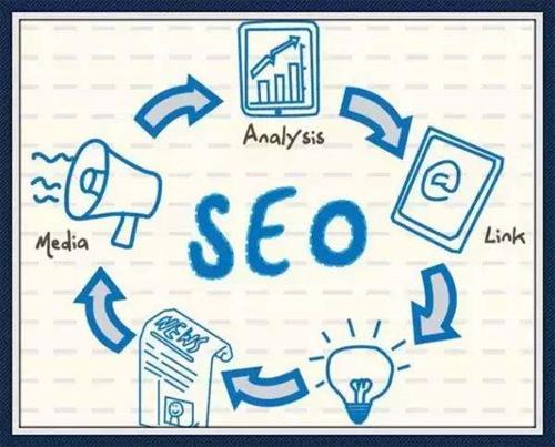 關鍵詞排名優化時怎么判斷詞的難度系數？