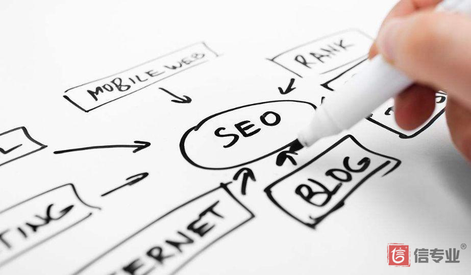 網(wǎng)站SEO優(yōu)化中哪些方面和權(quán)重有關(guān)？