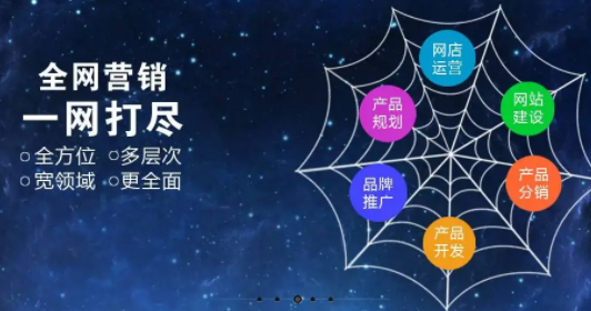 企業做全網營銷推廣有什么好處？