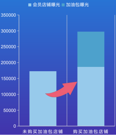 【愛采購加油包推廣】中小企業快速提升流量的秘密武器！手把手教你玩轉高效營銷