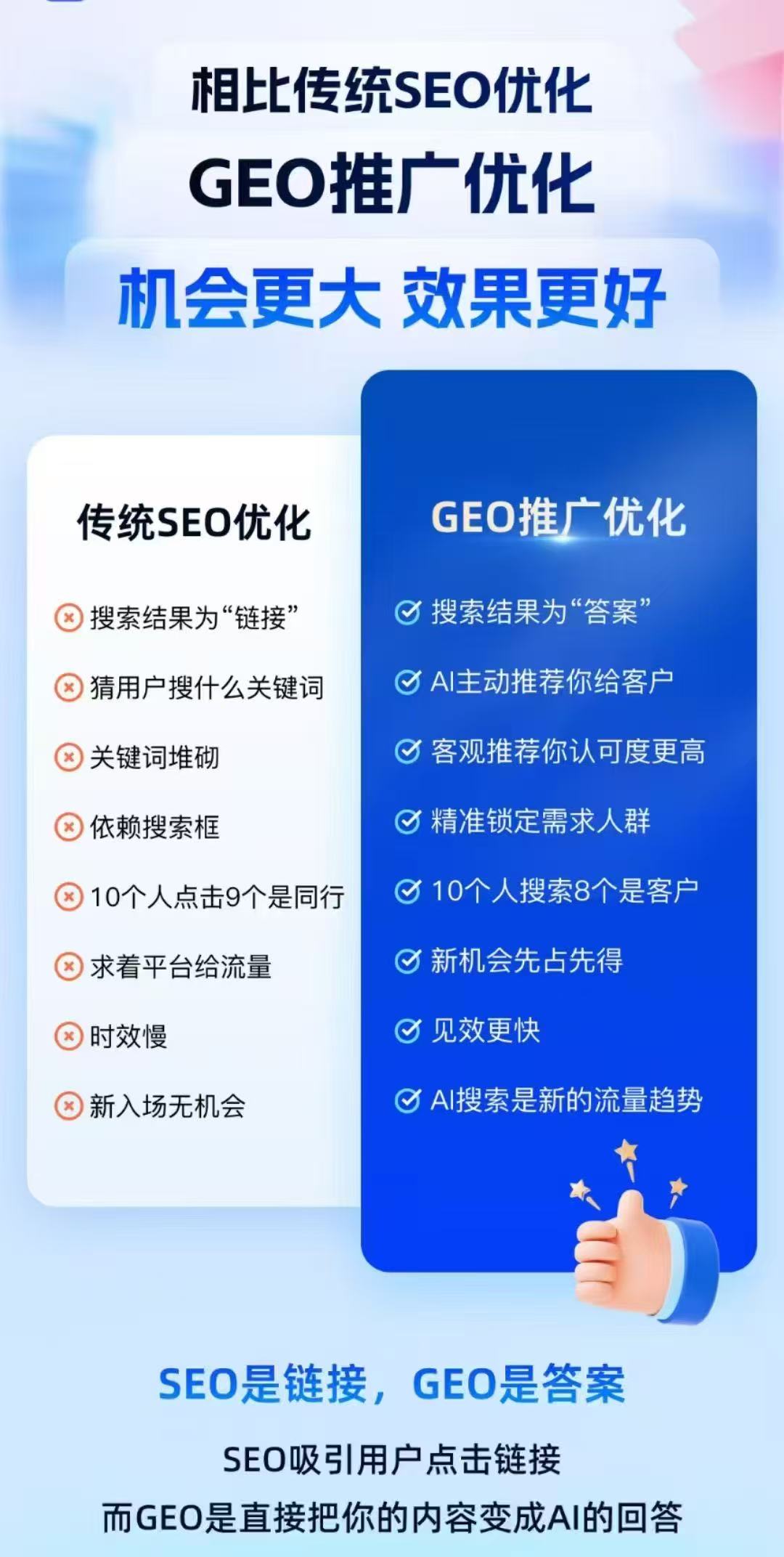 【AI標(biāo)王直通版：中小企業(yè)GEO營(yíng)銷的智能新引擎】