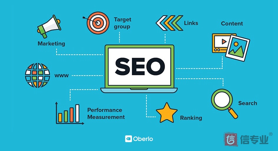 SEO，SEO優化，關鍵詞優化，SEO成本，百度愛采購